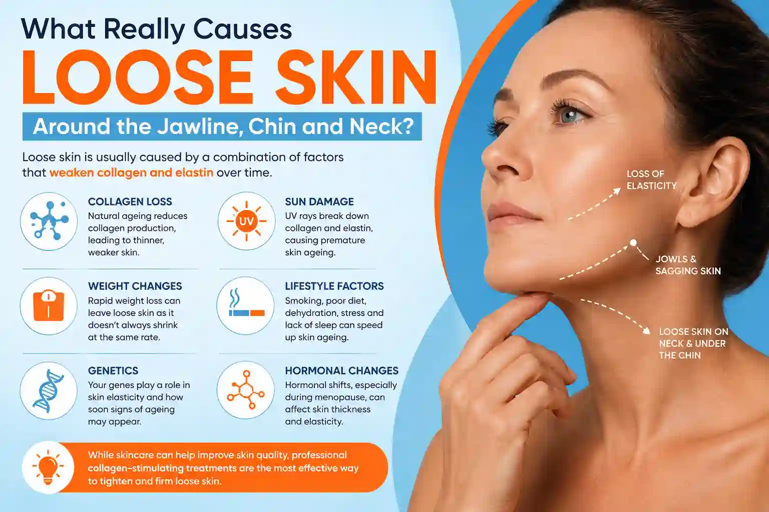 What Really Causes Loose Skin Around the Jawline, Chin and Neck Maplehurst?